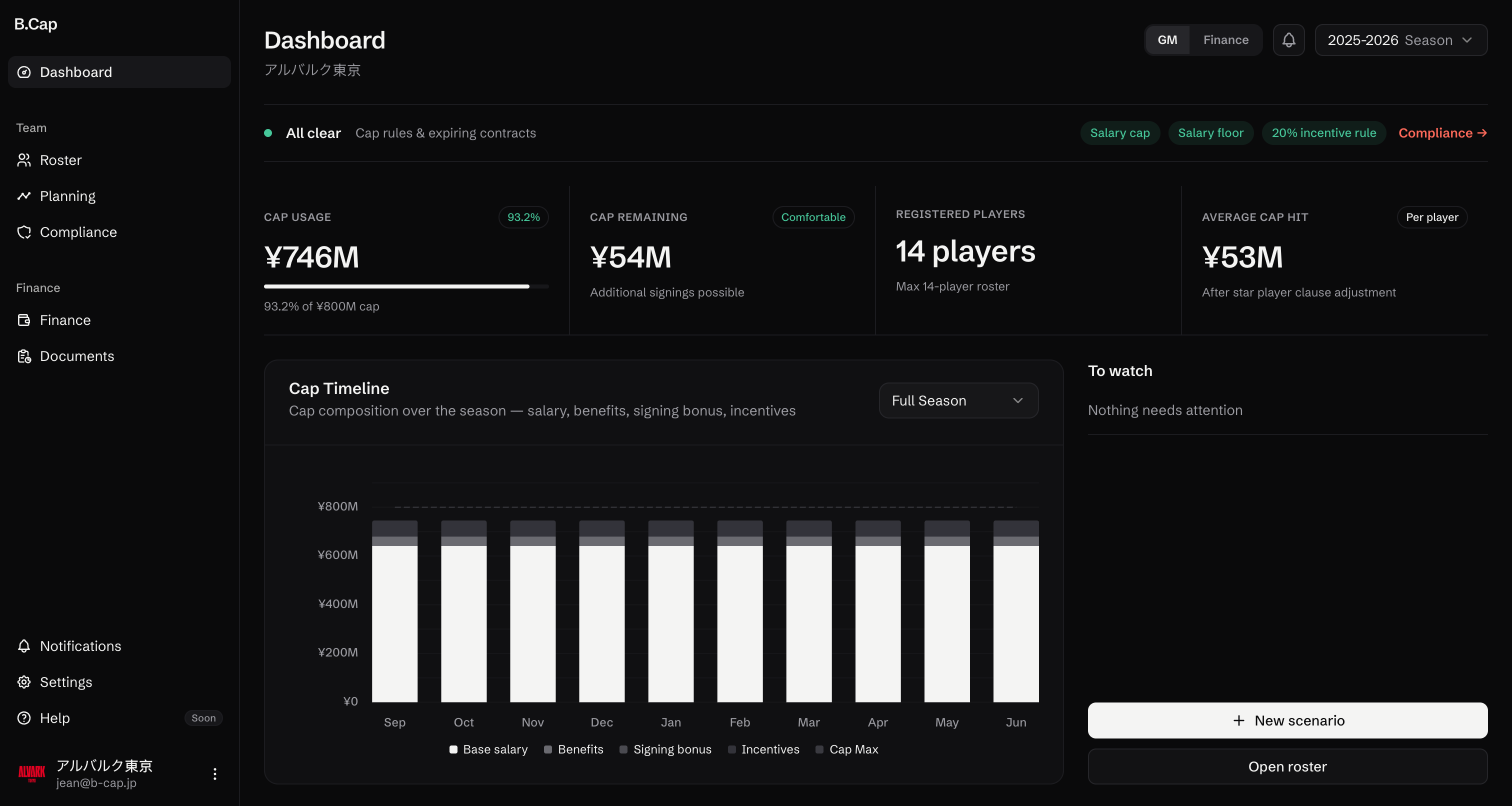 B.Cap dashboard